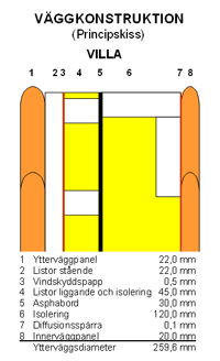 Skiss väggkonstruktion